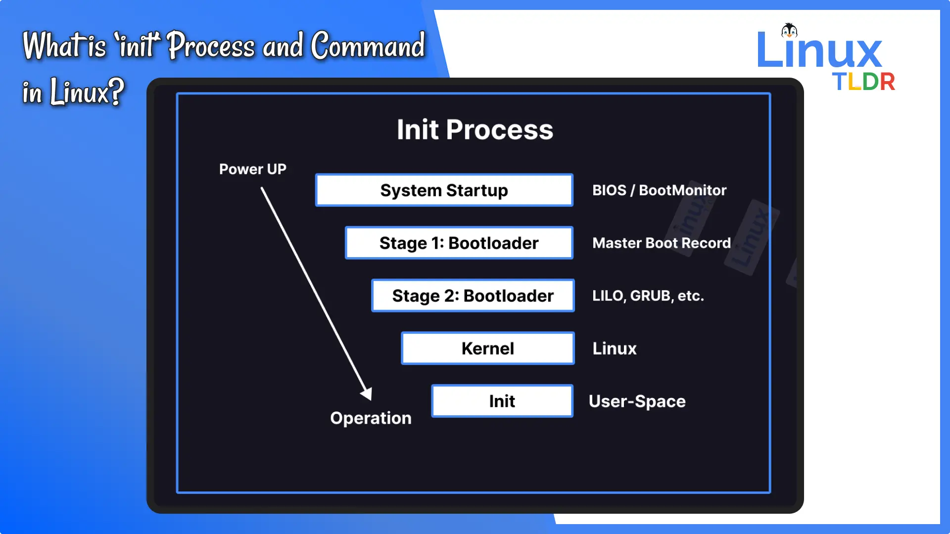 What Is Init Command In Linux