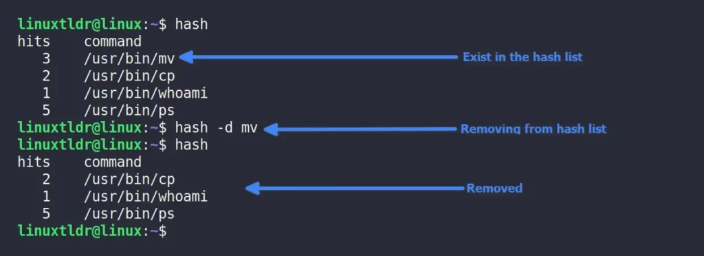 Hash Command In Linux