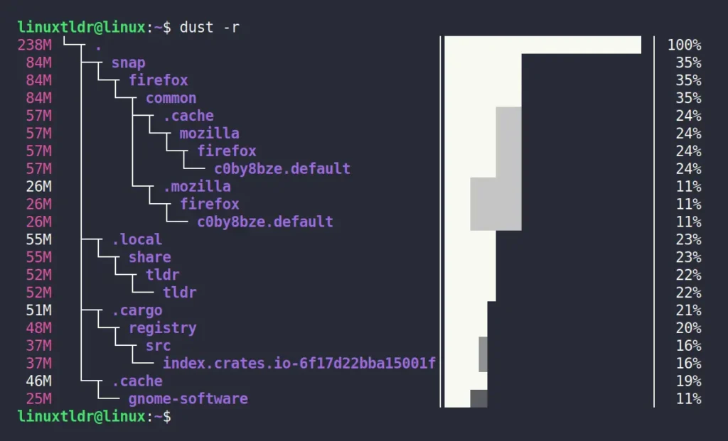 reverse sort the dust command output