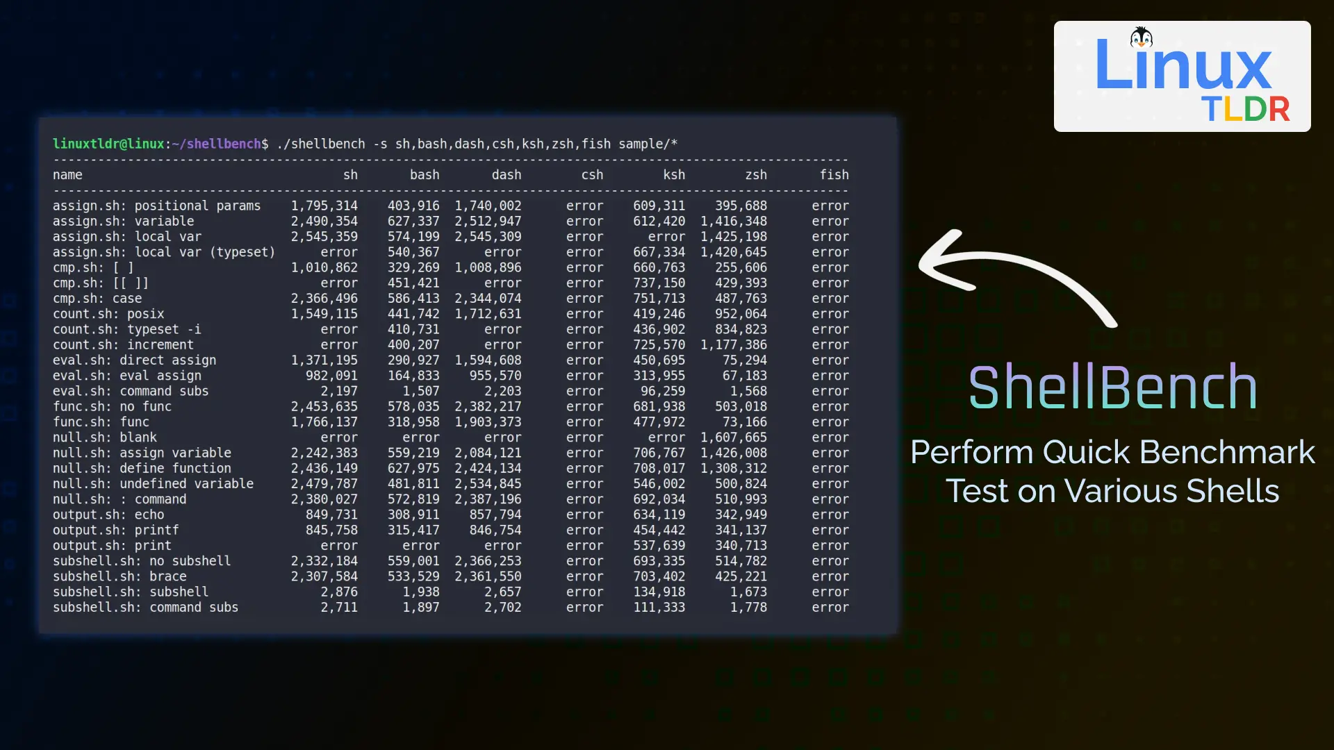 shellbench